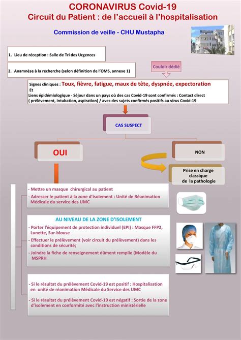 Circuit Du Patient De L Accueil L Hospitalisation Chu Mustapha