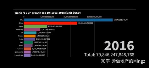 20万亿美元的债务，全印美钞还给中国会怎么样？ 知乎