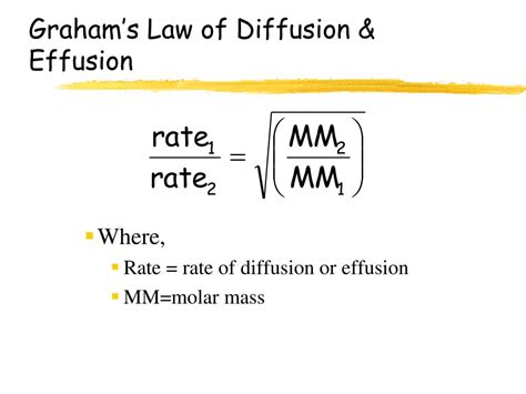 Graham's Law Of Effusion Formula