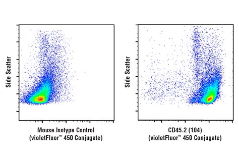 CD45 2 104 Mouse MAb VioletFluor 450 Conjugate Cell Signaling