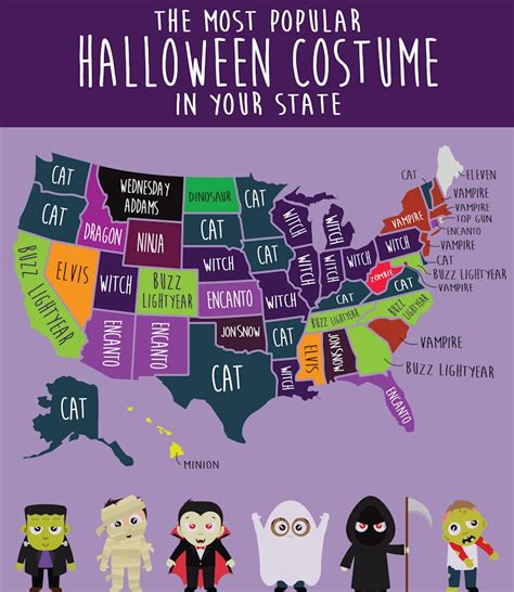 Most Popular Halloween Costumes In Every State In 2022