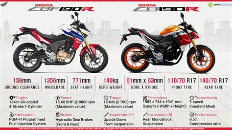 Quick Facts About Honda Cbf190r And Cb190r Honda Ktm Bike Price Bike