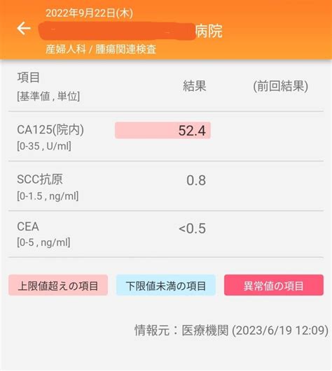 がん診断時と1年後の腫瘍マーカーの比較 卵巣がんブログ｜マーシャ