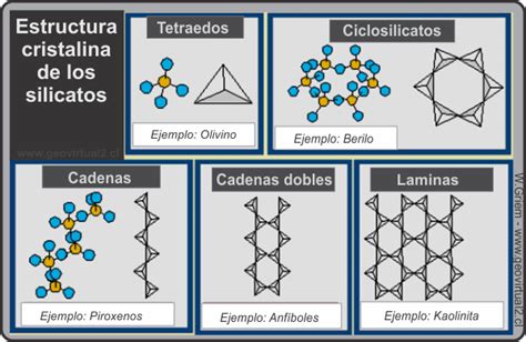 Clasificaci N De Los Minerales Strunz Ecosistemaglobal Divulgando