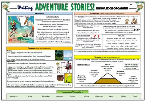 Writing Adventure Stories Ks1 Knowledge Organiser Teaching Resources