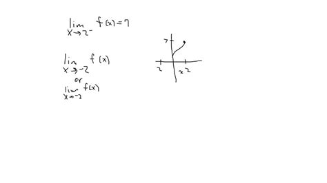 ⏩solved Suppose That F Is An Even Function Of X Does Knowing That Numerade