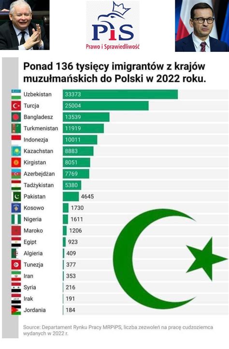 Liczba urodzeń w Polsce była w kwietniu najniższa od II WŚ WYKRES