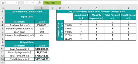 One Variable Data Table In Excel Examples How To Create