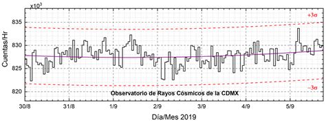 Reporte Rayos C Smicos Sciesmex