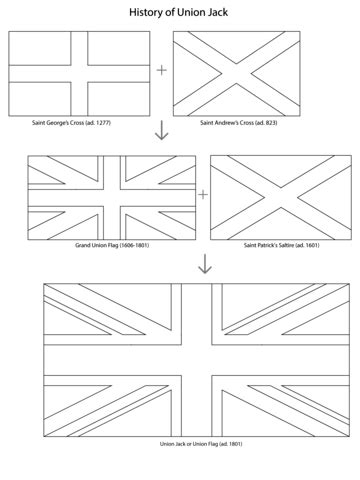 Union Jack History coloring page | Free Printable Coloring Pages