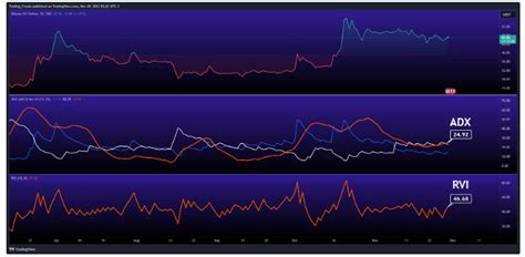 Bitcoin Sv Bsv Price Prediction Investing Za