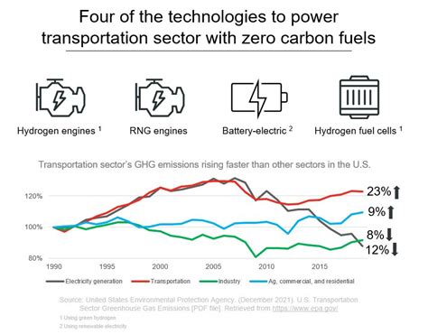 Hydrogen Engines | Cummins Inc.