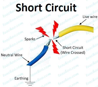 Domestic Electric Circuit - Diagram, Wires, Fuse - Class 10 Physics