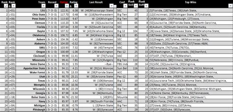 The Watercooler: NCAAF 2019 Rankings after Week 8