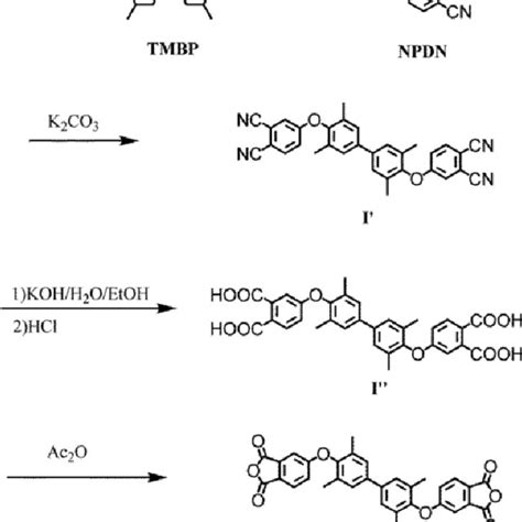 Ftir Spectra Of Polyamic Acid Iii A And Polyether Imide Iv A Ftir