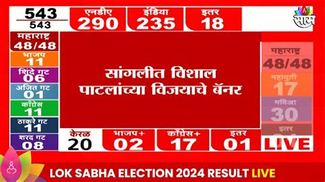 Sangli Lok Sabha Election 2024 Result सांगलीत Vishal Patil यांच्या