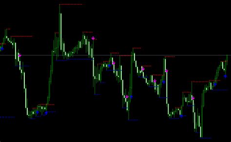 Support And Resistance Indicator Mt4