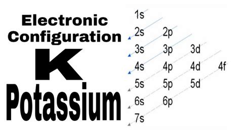 Potassium Electronic Configuration How To Write Potassium Electronic Configuration Youtube