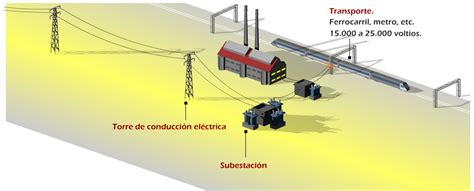 Distribuci N De Energ A El Ctrica Orion Fortress