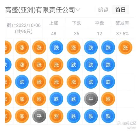 妙手医生母公司「圆心科技」3次递表港交所，腾讯等知名机构入股老虎社区美港股上老虎 老虎社区