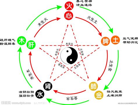 五行是怎么总结出来的 知乎