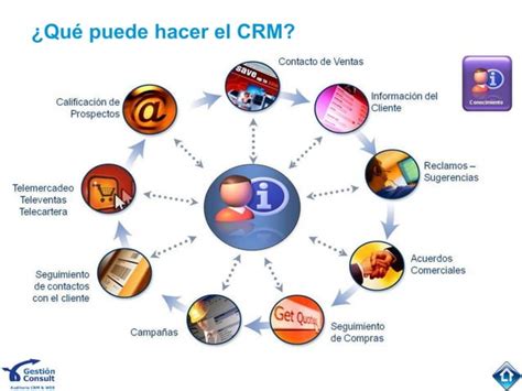 Crm Y Redes Sociales Definicion Aplicaciones Y Beneficios Ppt