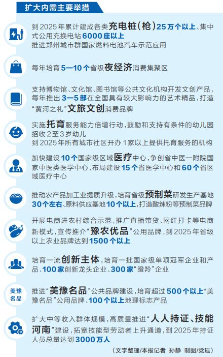 河南省印发实施扩大内需战略三年行动方案 七十七条举措全力扩内需河南要闻河南省人民政府门户网站