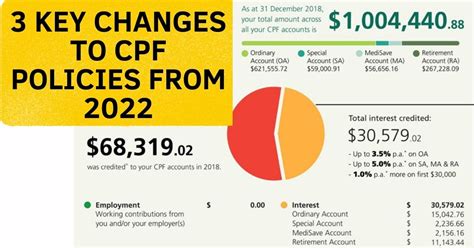 Cpf Basic Retirement Sum Cpf Life Or Retirement Sum Scheme For Your