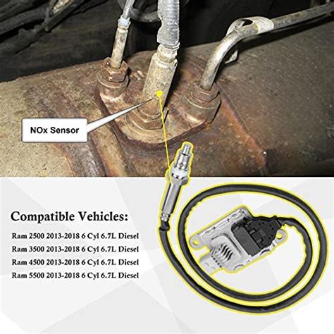 Diagnosing Nox Sensor Issues Causes And Solutions CARSMECHINERY