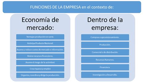 Economía Docencia Empresa y empresario conceptos funciones