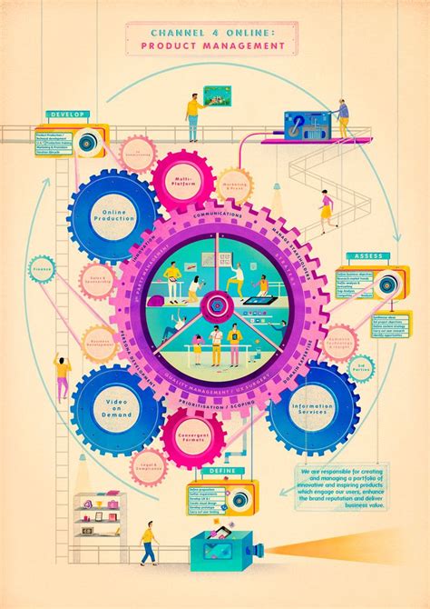 Infographic Turns Boring Corporate Workflow Into Buzzing Metropolis