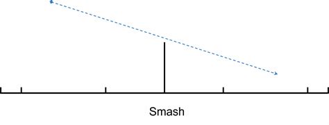 Badminton Smash: Types of Smashes and How to Play Them - Strings and Paddles