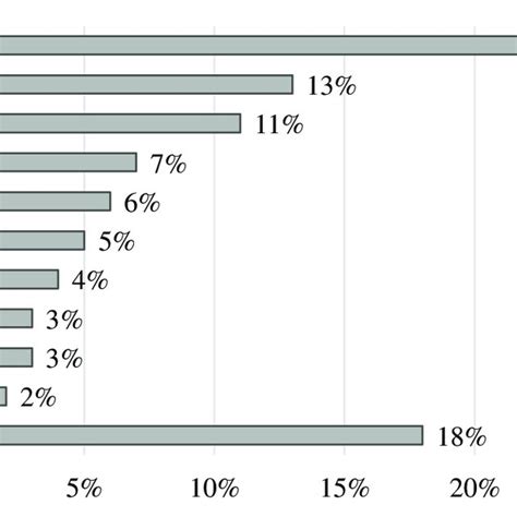 Local And Expat Population In The Uae Source Global Media Insights