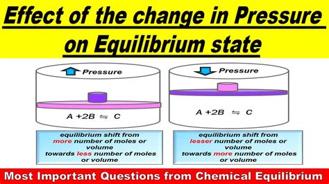 What Is The Effect Of Pressure Change On Equilibrium Class