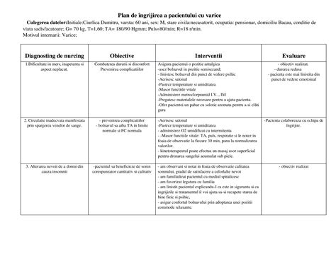 Docx Plan De Ingrijire A Unui Pacient Cu Varice Dokumen Tips