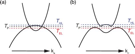 Figure From Large Magnetothermopower And Anomalous Nernst Effect In