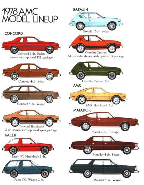 Amc Car Company History