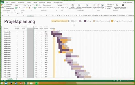 Bauzeitenplan Projektplan Excel Vorlage 2019 Kostenlos Einzahl