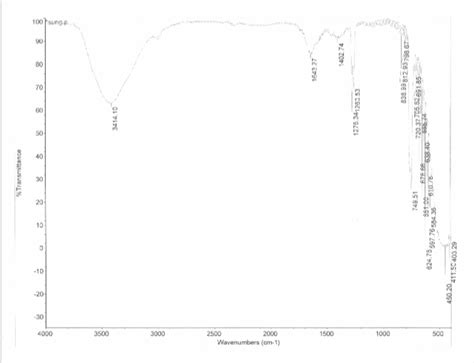 Solved It Is Ir Spectrum Of Unknown Compound What Is With Diagnostic