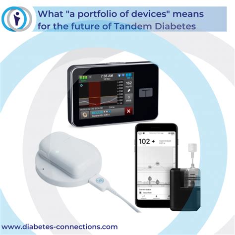 What A Portfolio Of Devices Means For The Future Of Tandem Diabetes