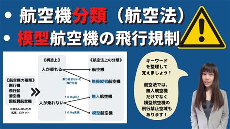 教則まとめ【ドローン国家試験対策】cbt学科対策｜航空機の分類と模型航空機の飛行について（航空法） Youtube