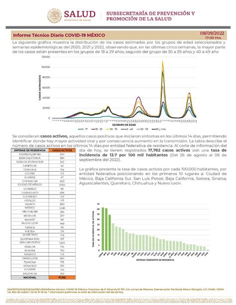 SSalud Queretaro on Twitter RT SSalud mx Comunicado Técnico Diario