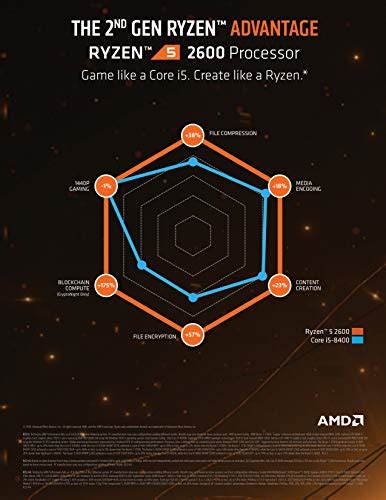 Amd Ryzen 5 2600 6 Cores And 12 Threads Unlocked Processor With Wraith Stealth Cooler