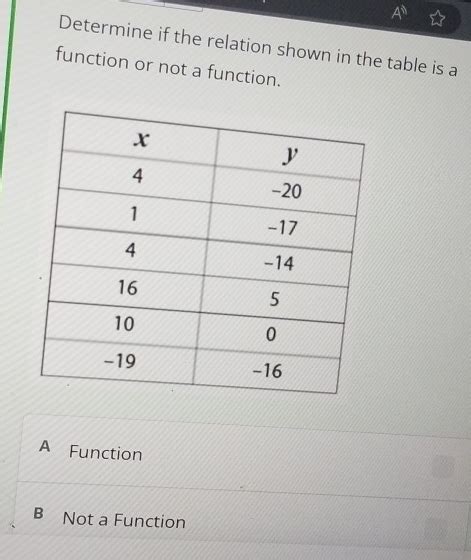 Solved A8 Determine If The Relation Shown In The Table Is A Function