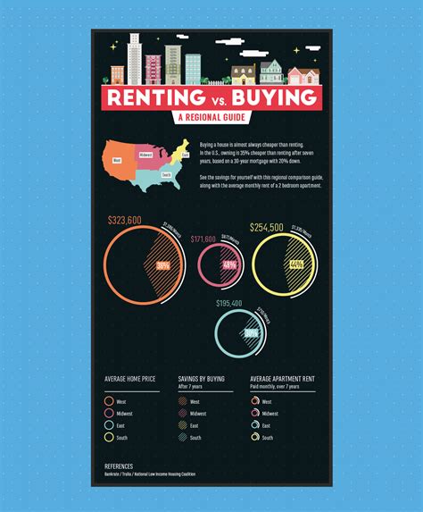 renting vs buying house 3