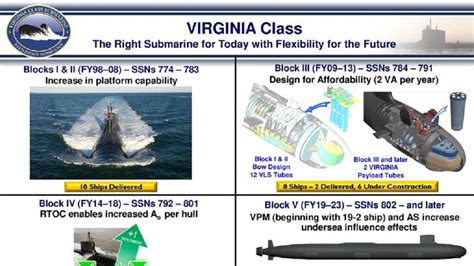 The Us Navys Block V Virginia Class Submarine The Best Sub Ever