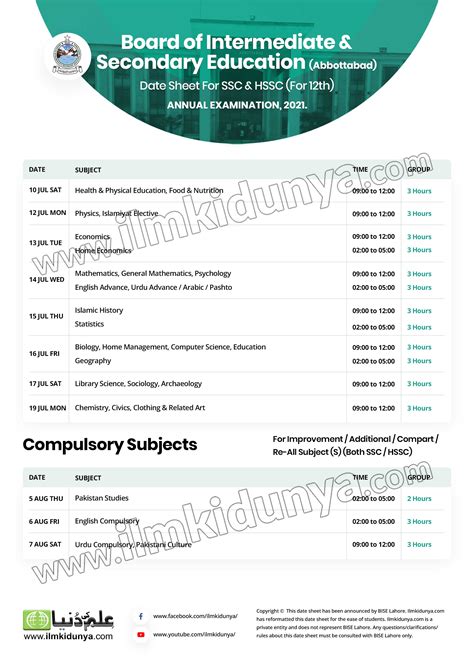 Bise Abbottabad Board Fa Fsc Date Sheet 2021 Part 1 2