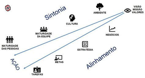 Desenvolvimento Organizacional E Gestão De Pessoas Exponencial