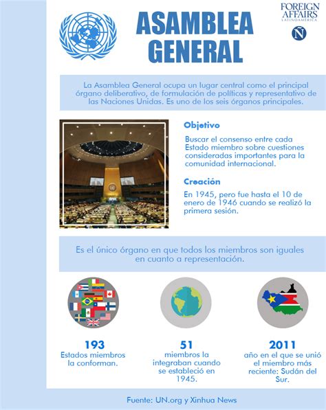 Mapa Conceptual De La Onu Y Sus Organismos Documentos Images