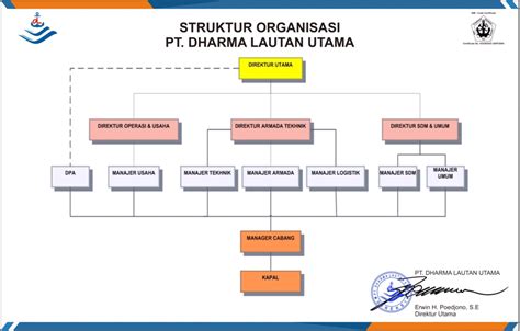 Contoh Struktur Organisasi Perusahaan Pelayaran Jasindo Adalah Imagesee